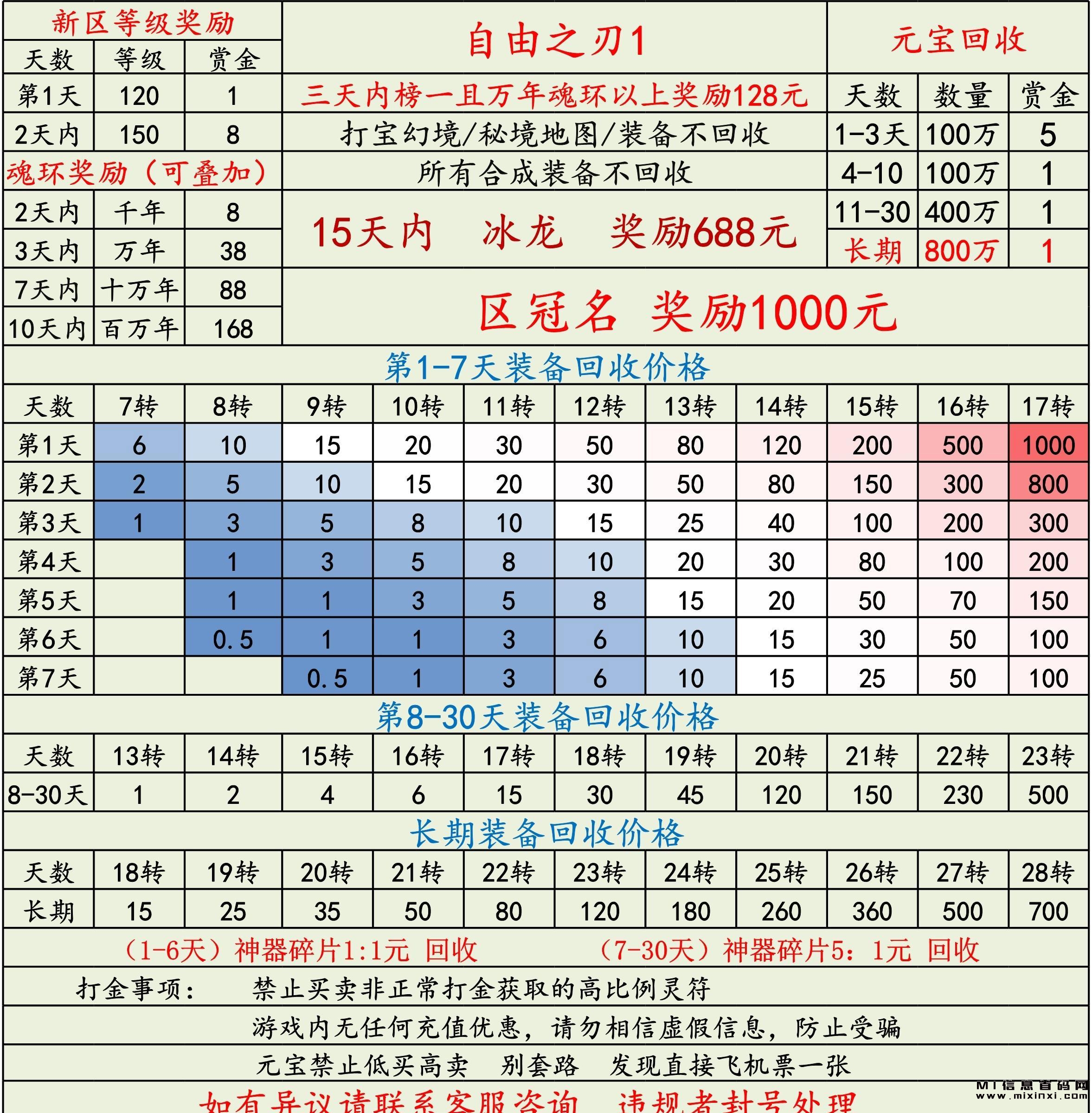 打金传奇游戏，自由之刃，快速回收，高额报酬！-首码项目网