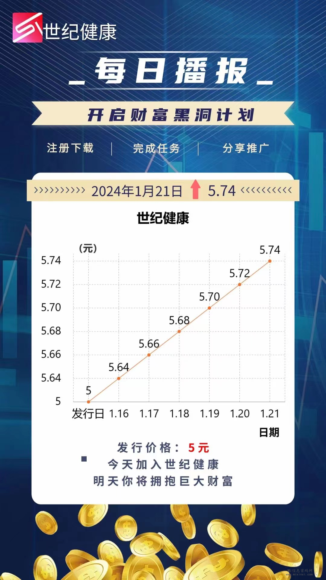 世纪健康：达赞+山海，无广告，多重机制集结-首码项目网