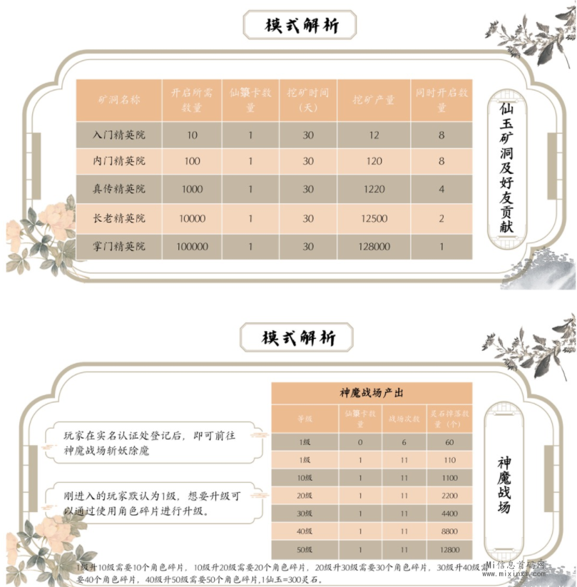 仙箓修仙种地的洞府玩法，后续开通商会 - 首码项目网-首码项目网