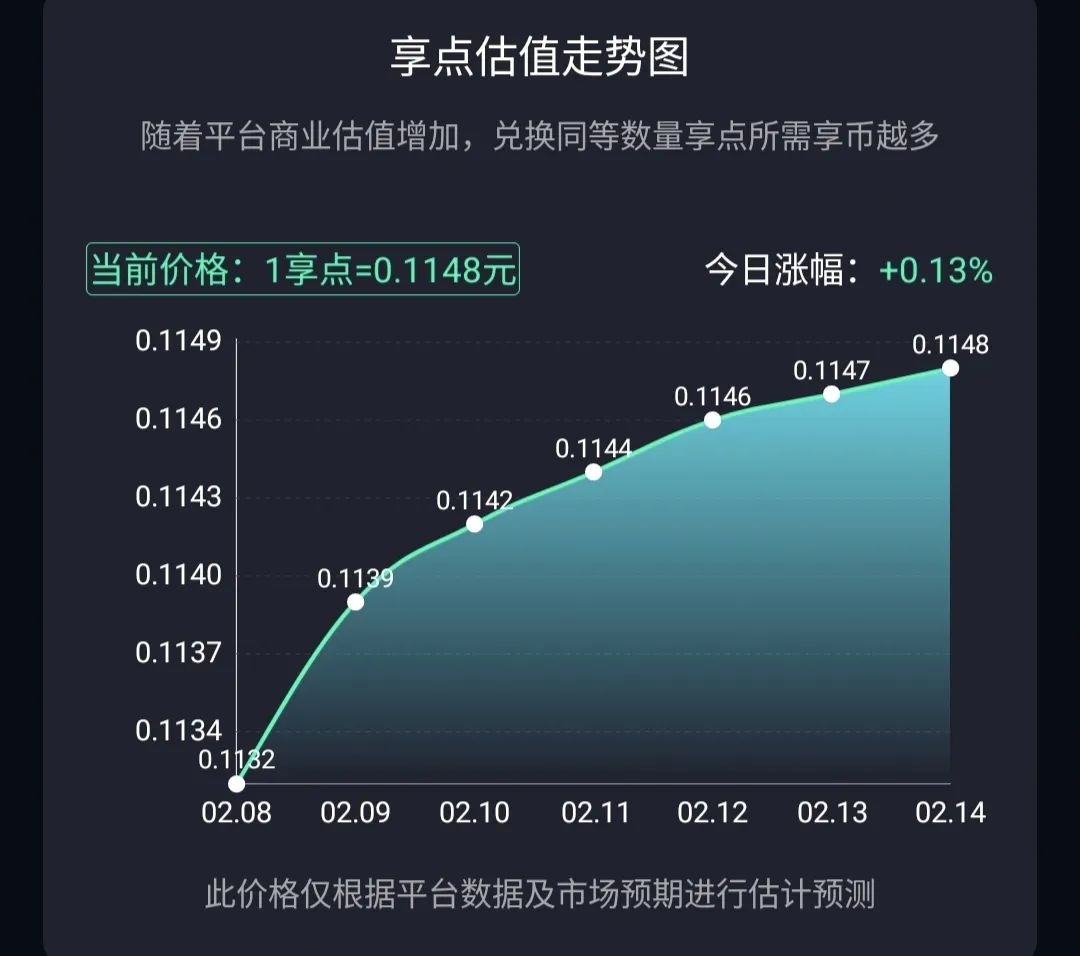 享视每天也不用多少时间，反正是纯零撸的-首码项目网