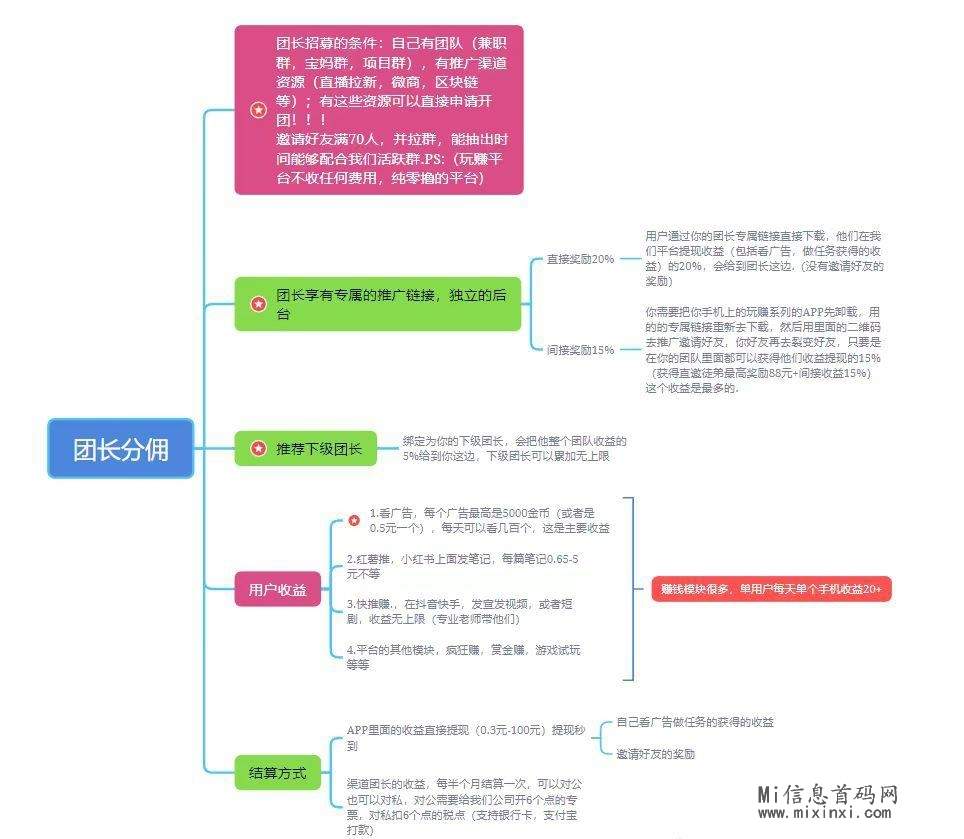 鱼来了怎么玩？不懂的学习-首码项目网