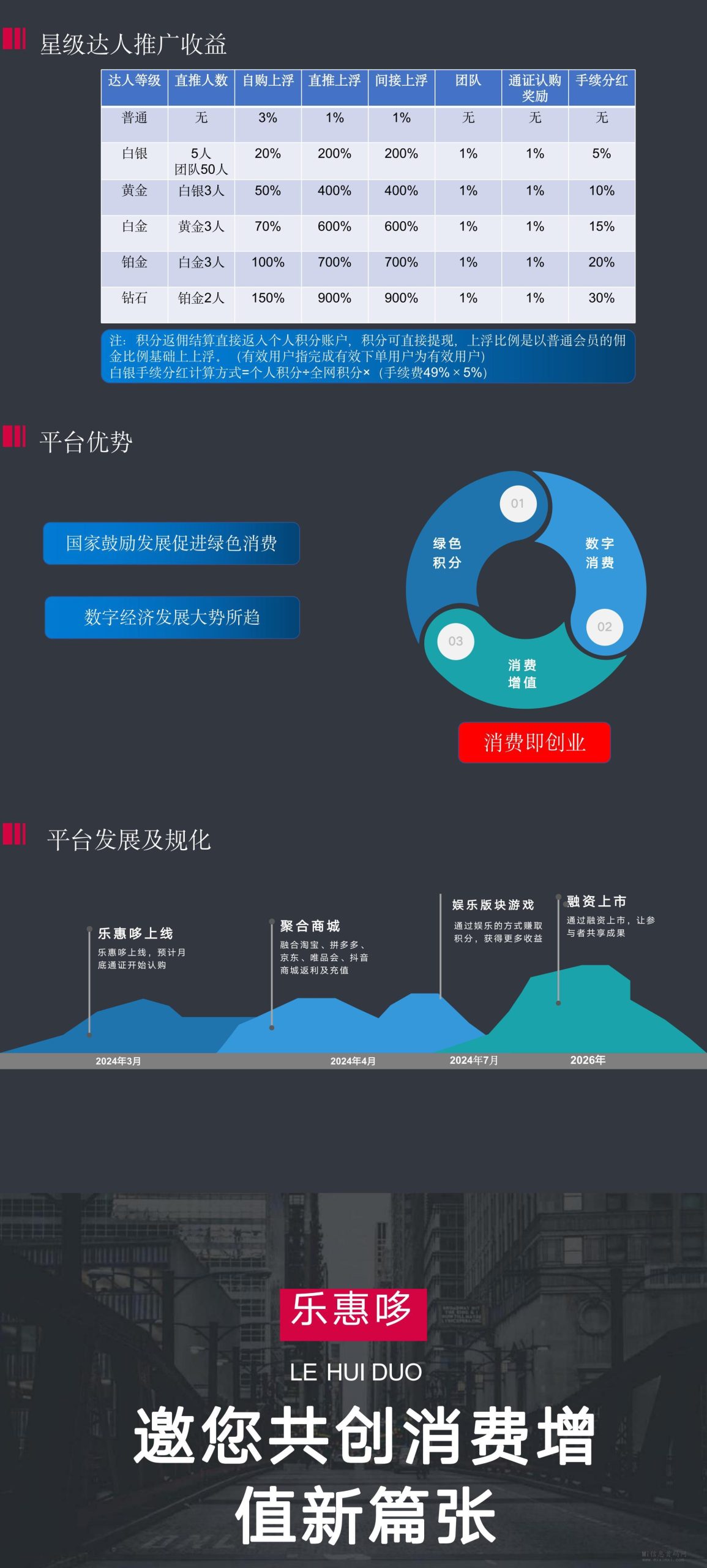 乐惠哆，对接有志之士，零撸随时提 - 首码项目网-首码项目网