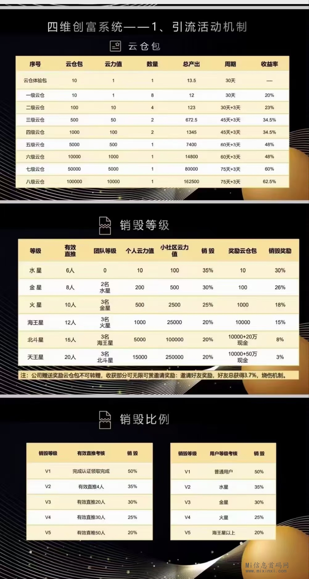 蜗牛一号,新卷轴介绍,条件符合扶持-首码项目网