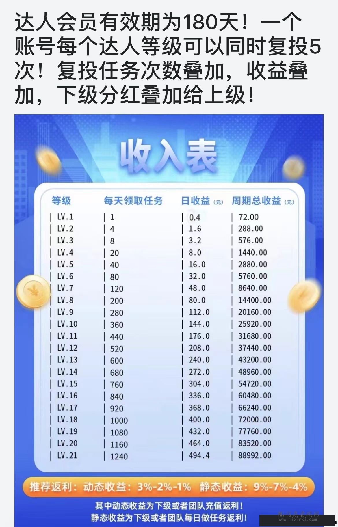 赏金联盟：长期双收，速度上车吃肉，2024一匹黑马 - 首码项目网-首码项目网