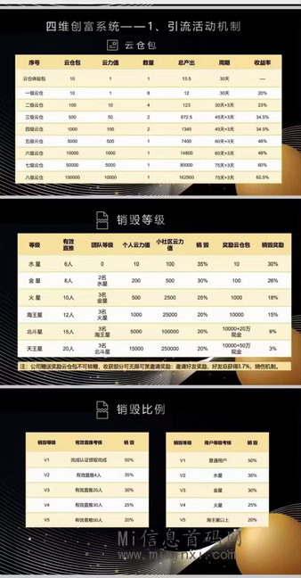 首码新卷轴蜗牛一号，金鱼原班人马，GPT团队-首码项目网