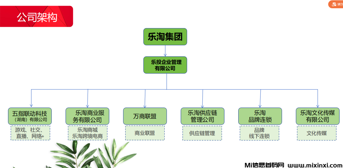 淘游生活：潮玩+卷轴玩法，零撸168得实物生肖玉 - 首码项目网-首码项目网