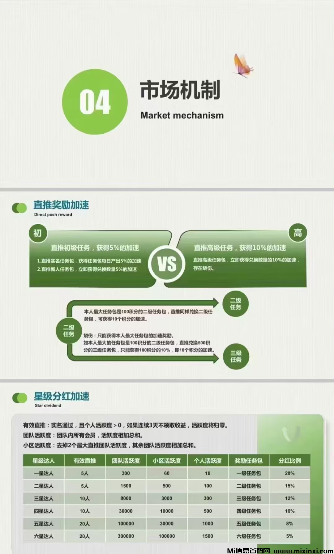 首码地球之友零撸卷轴模式，无需投入 - 首码项目网-首码项目网