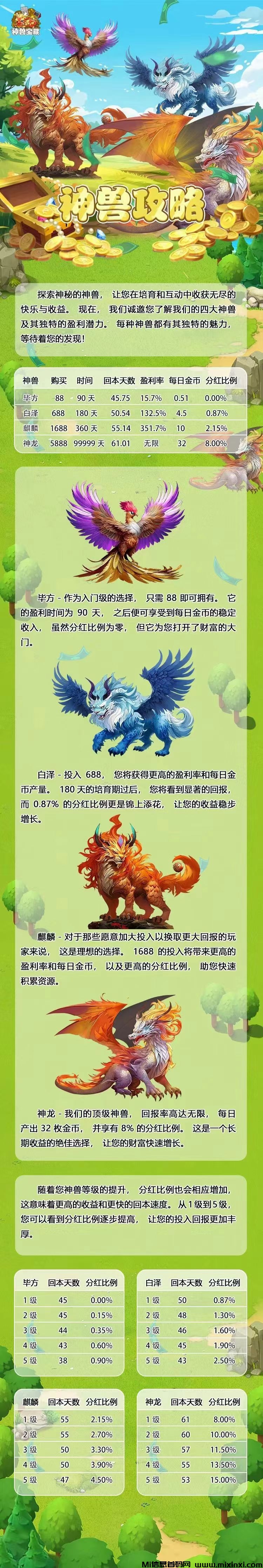 神兽宝藏首码来袭，来团队长对接，福利待遇拉满！！-首码项目网