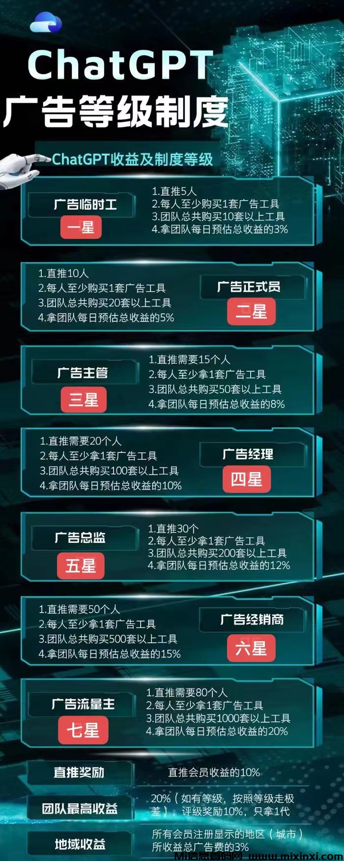 联客创云扶持（乐吧模式）无限代20元+星级号（价值5000元）对接实力团长 - 首码项目网-首码项目网