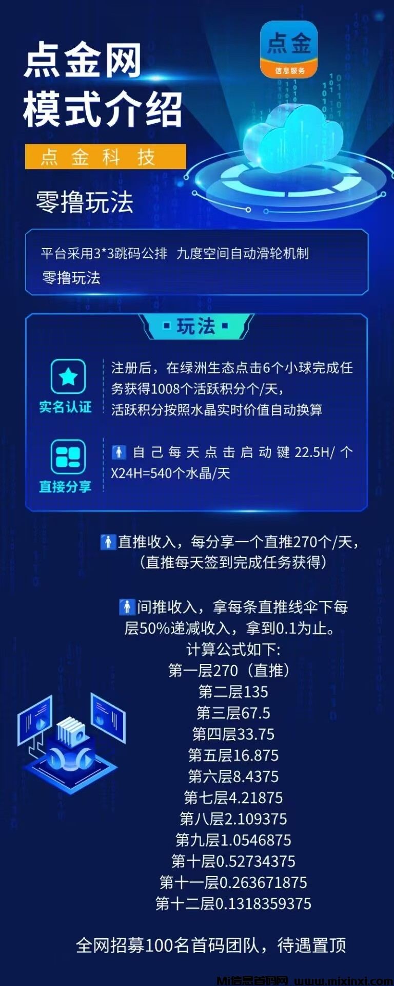 首码点金网，一个圈圈模式，每天几分钟完成任务 - 首码项目网-首码项目网