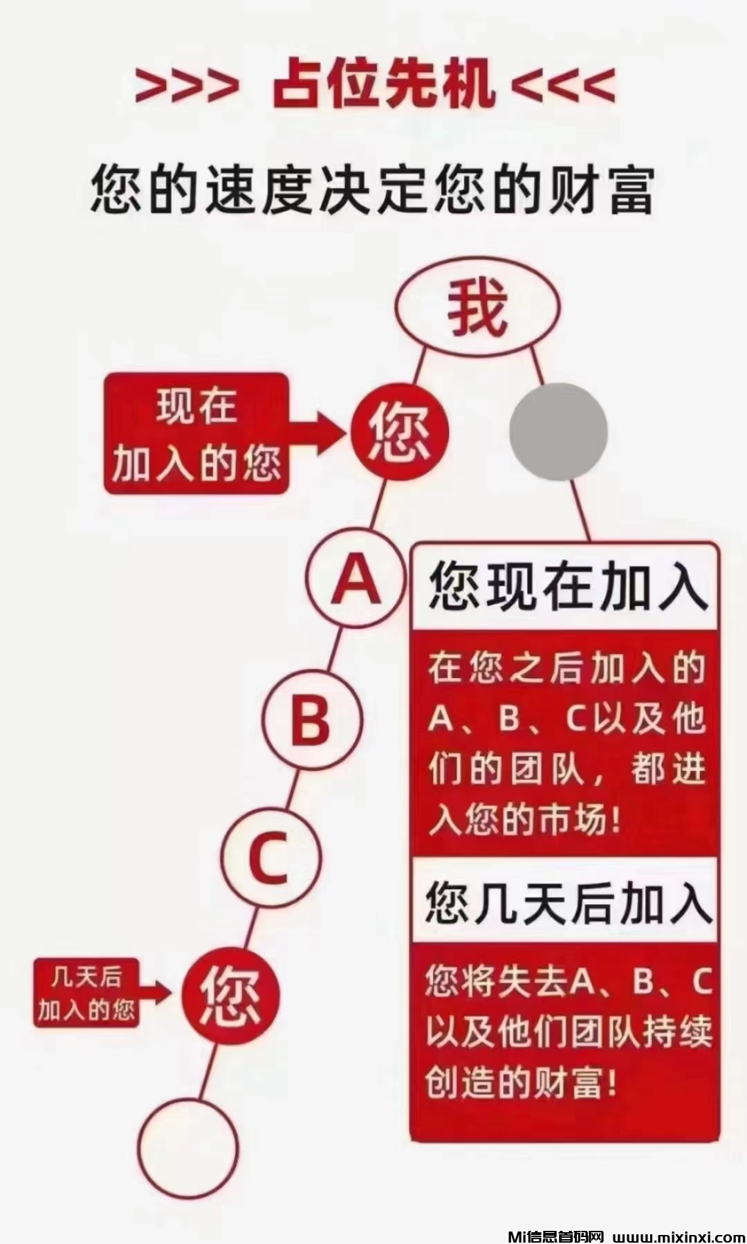 首码来荟蜜，全网公排自动滑落团队，长期收益-首码项目网