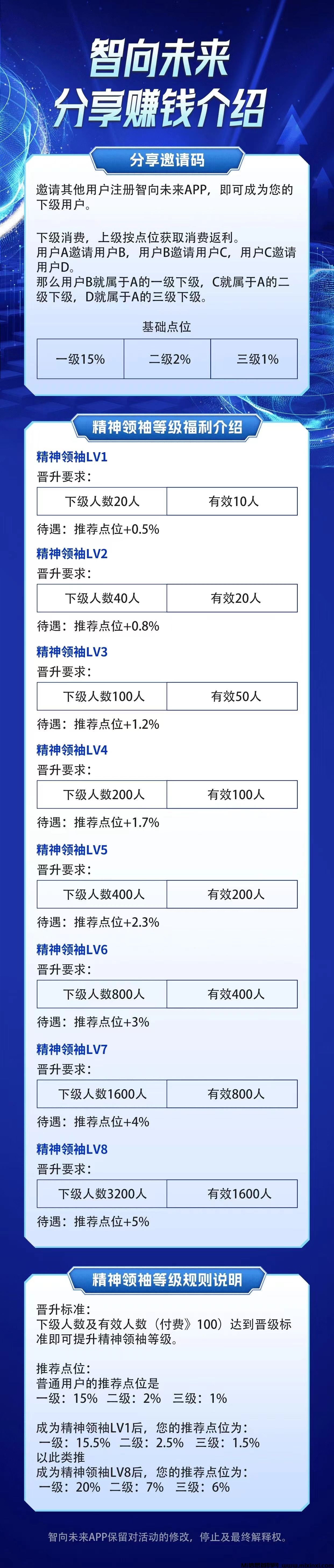 智向未来爆火项目 - 首码项目网-首码项目网