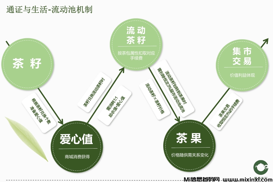 震撼发布！壹品天下首推黑马卷轴，2024年投资新风口 - 首码项目网-首码项目网