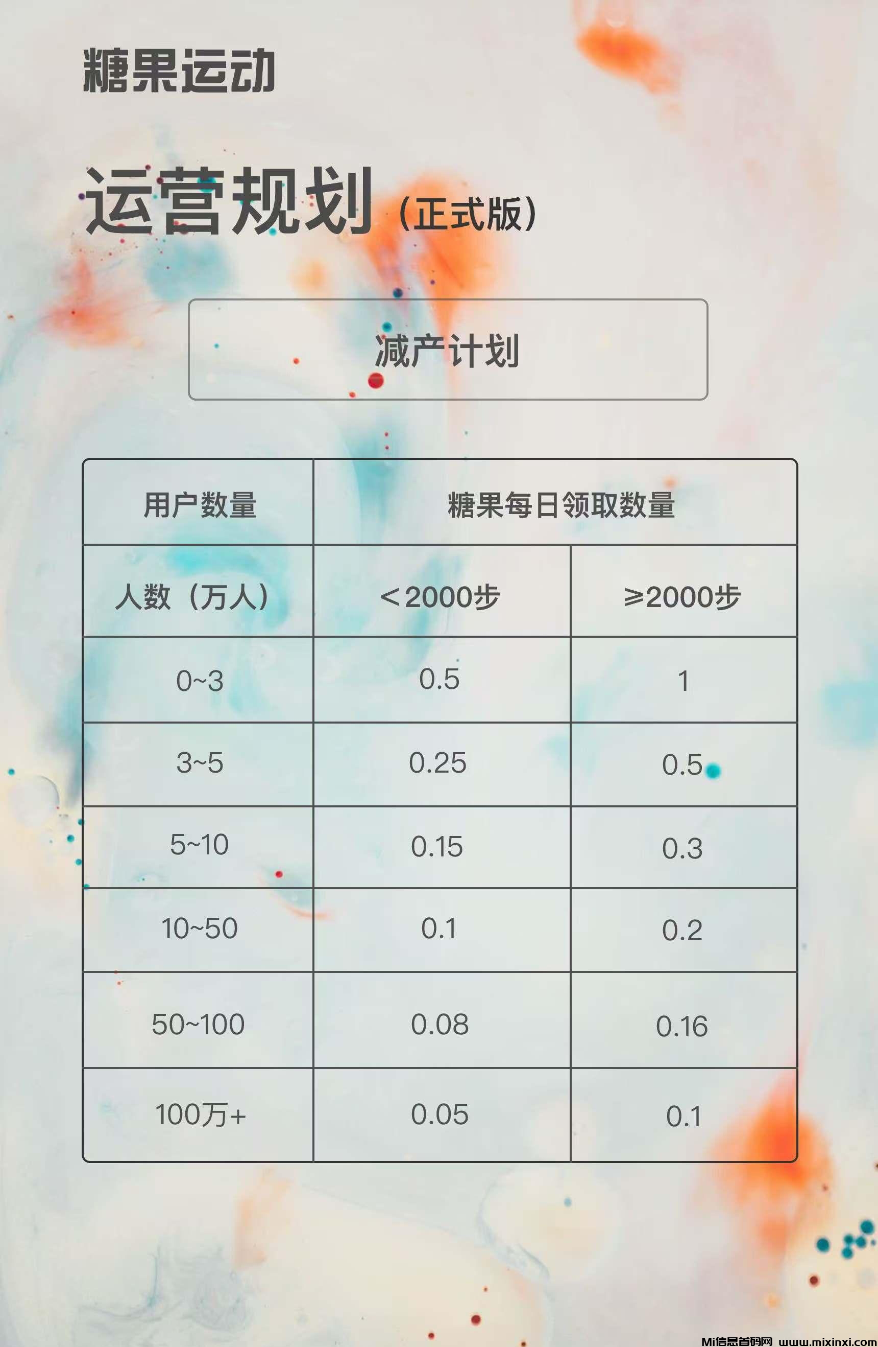 《糖果运动》对接全网，零门槛畅玩 - 首码项目网-首码项目网