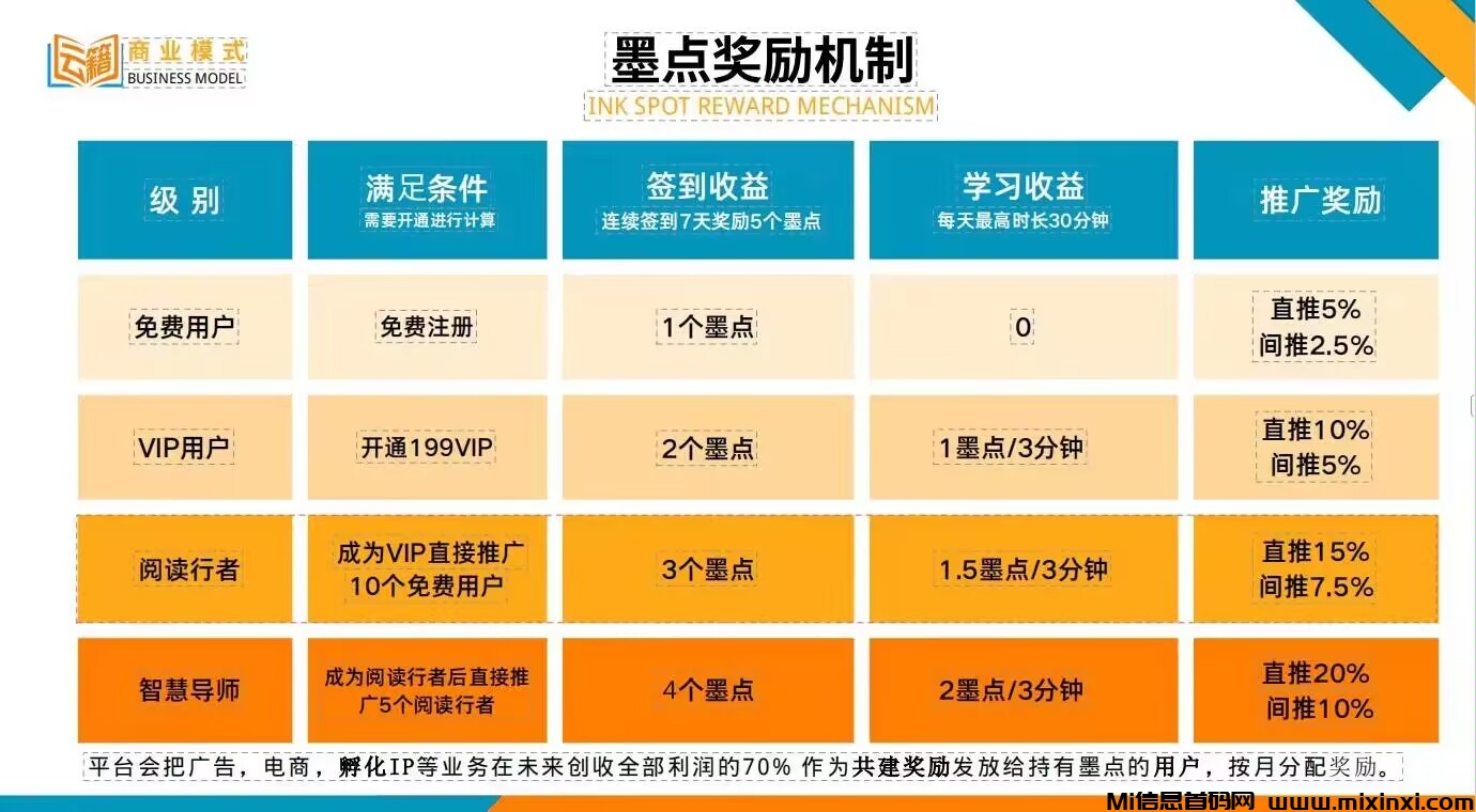 云籍APP正式上线！赚墨点每月享分虹，首码荭利期! - 首码项目网-首码项目网