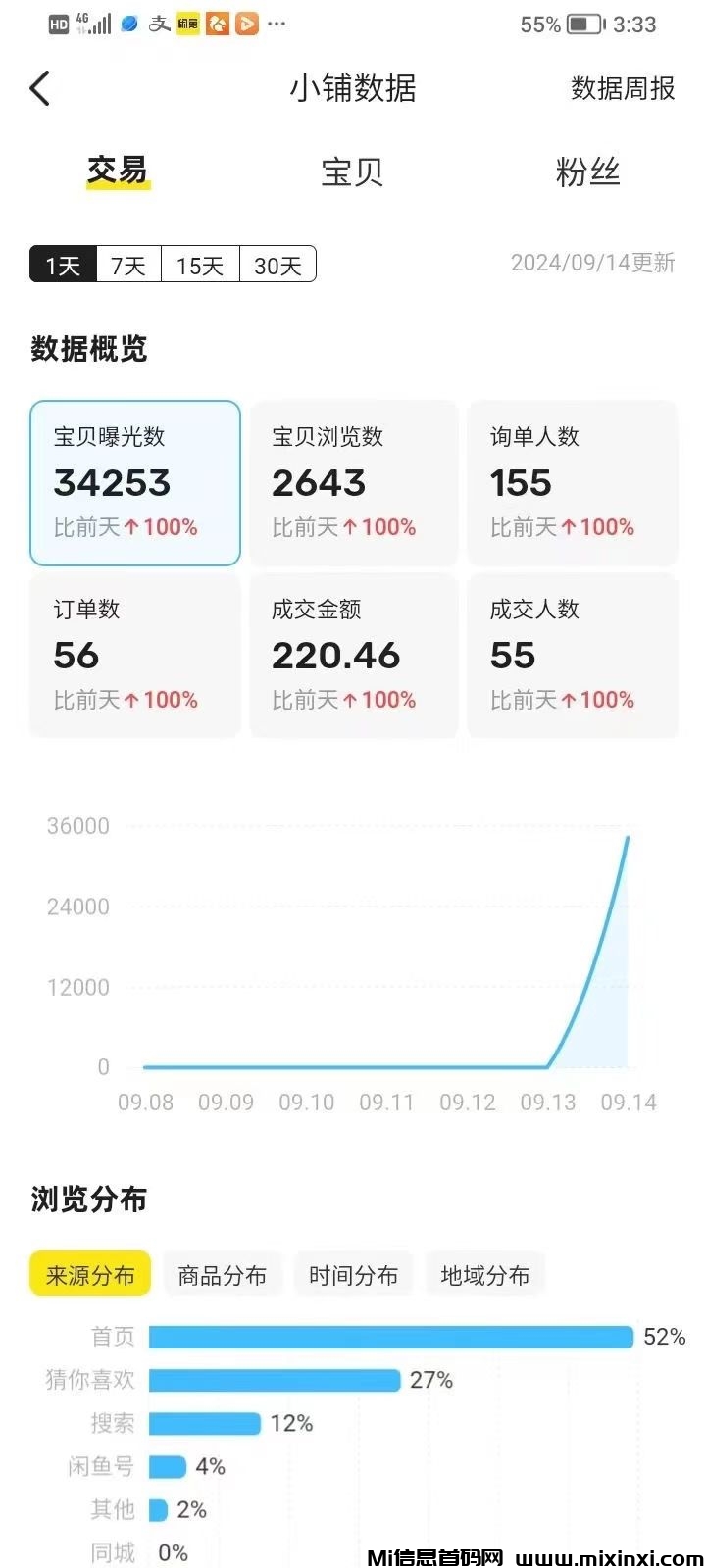 闲鱼自动G机项目，0货款成本，单号日收益300+，可矩阵放大收益 - 首码项目网-首码项目网