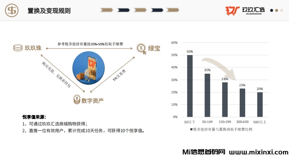 玖玖汇选首码 对接实力团队 直5无线代3 - 首码项目网-首码项目网