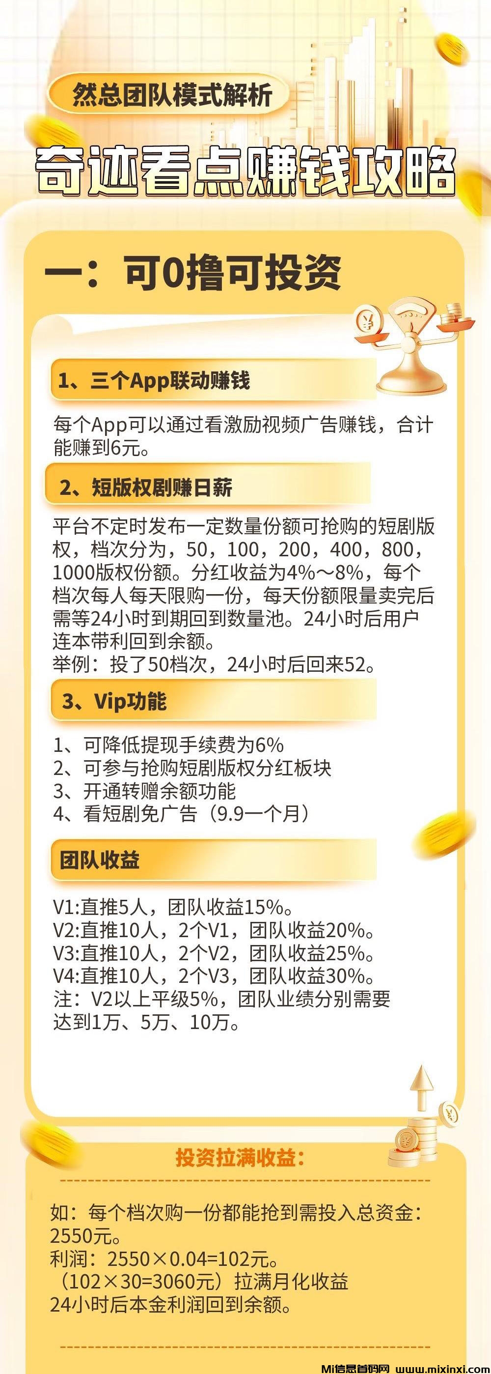 奇迹看点：现正锁粉内测中，每天0撸 - 首码项目网-首码项目网