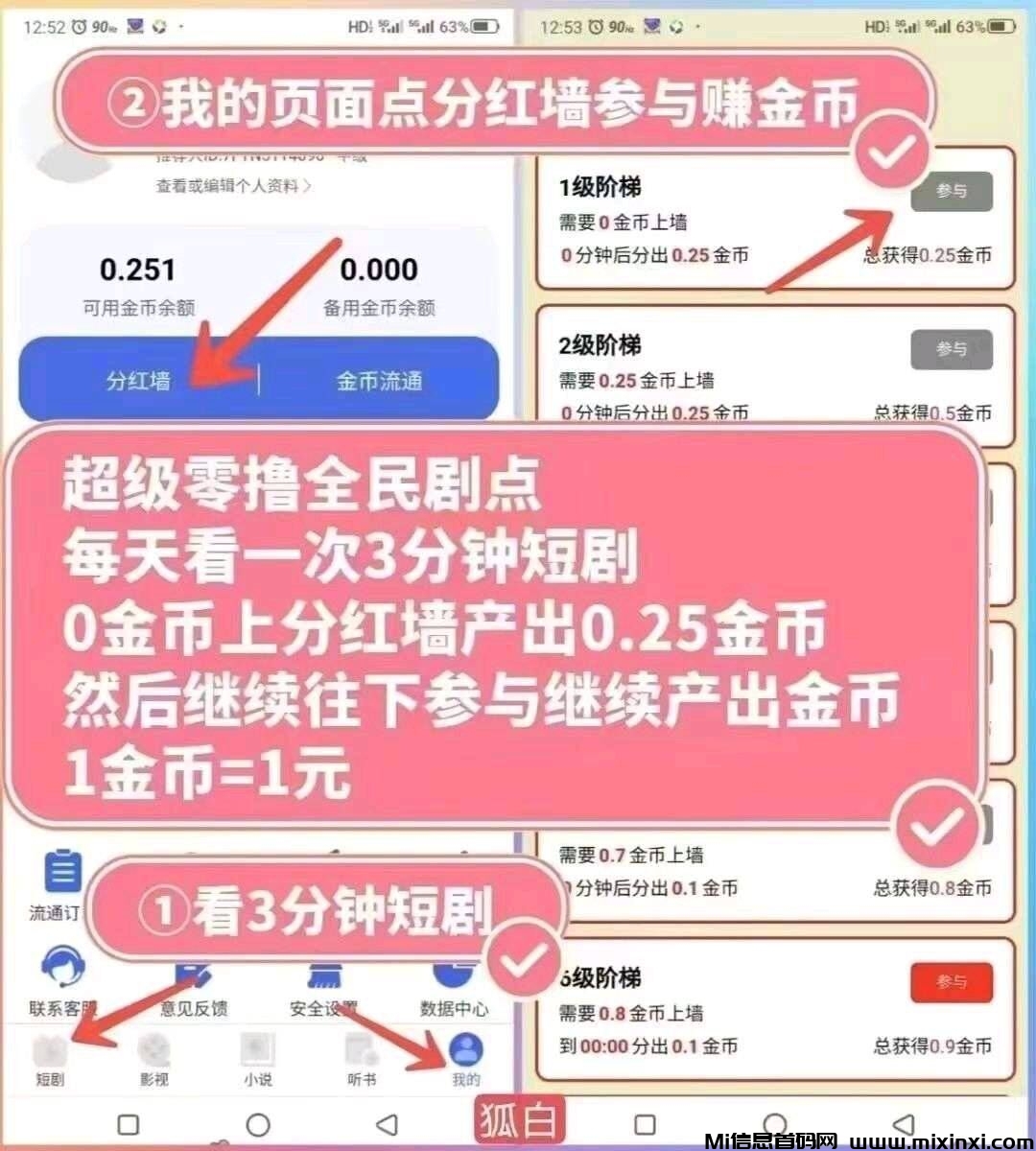 全民剧点零撸黑马，热度持续上涨。-首码项目网