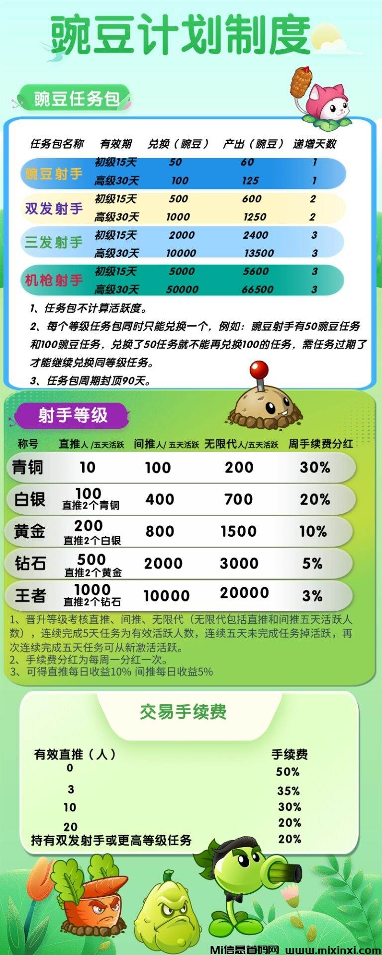 豌豆计划，2024年必玩零撸项目：糖果运动+卷轴模式，零风险高收益-首码项目网