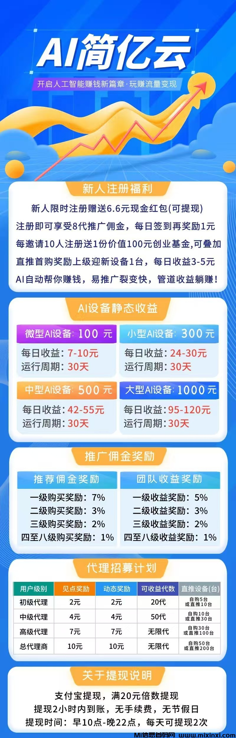 首码简亿云：2024年最新跨年蓝海暴利项目，AI简亿云挂机项目正式上线！-首码项目网