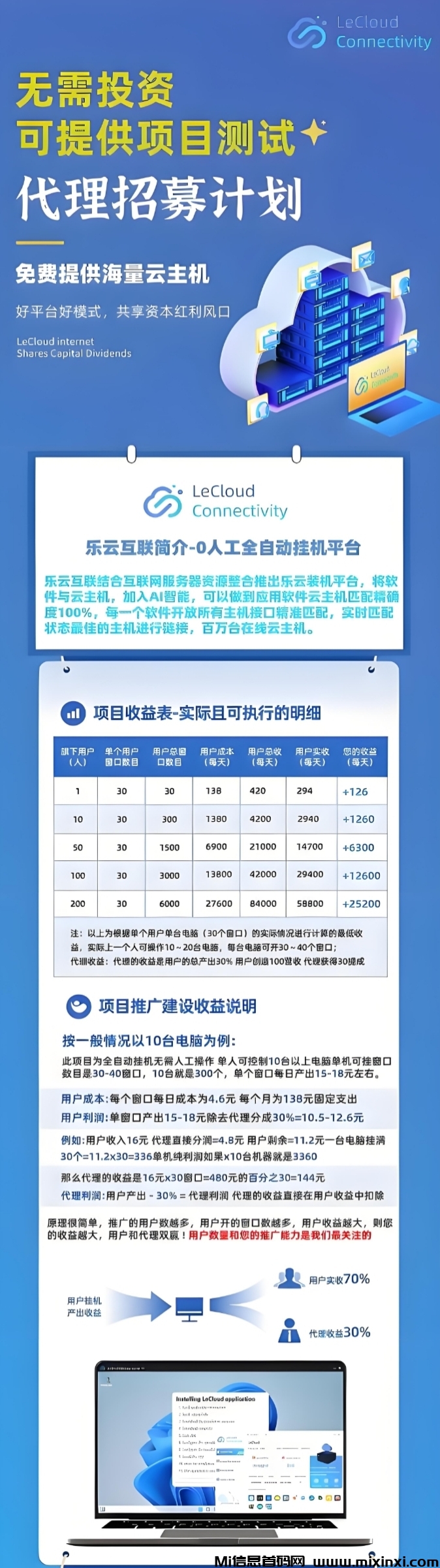 乐云互联：长期稳定，云主机达到自动做任务，给用户来赚取收益，单窗口每日11~16-首码项目网