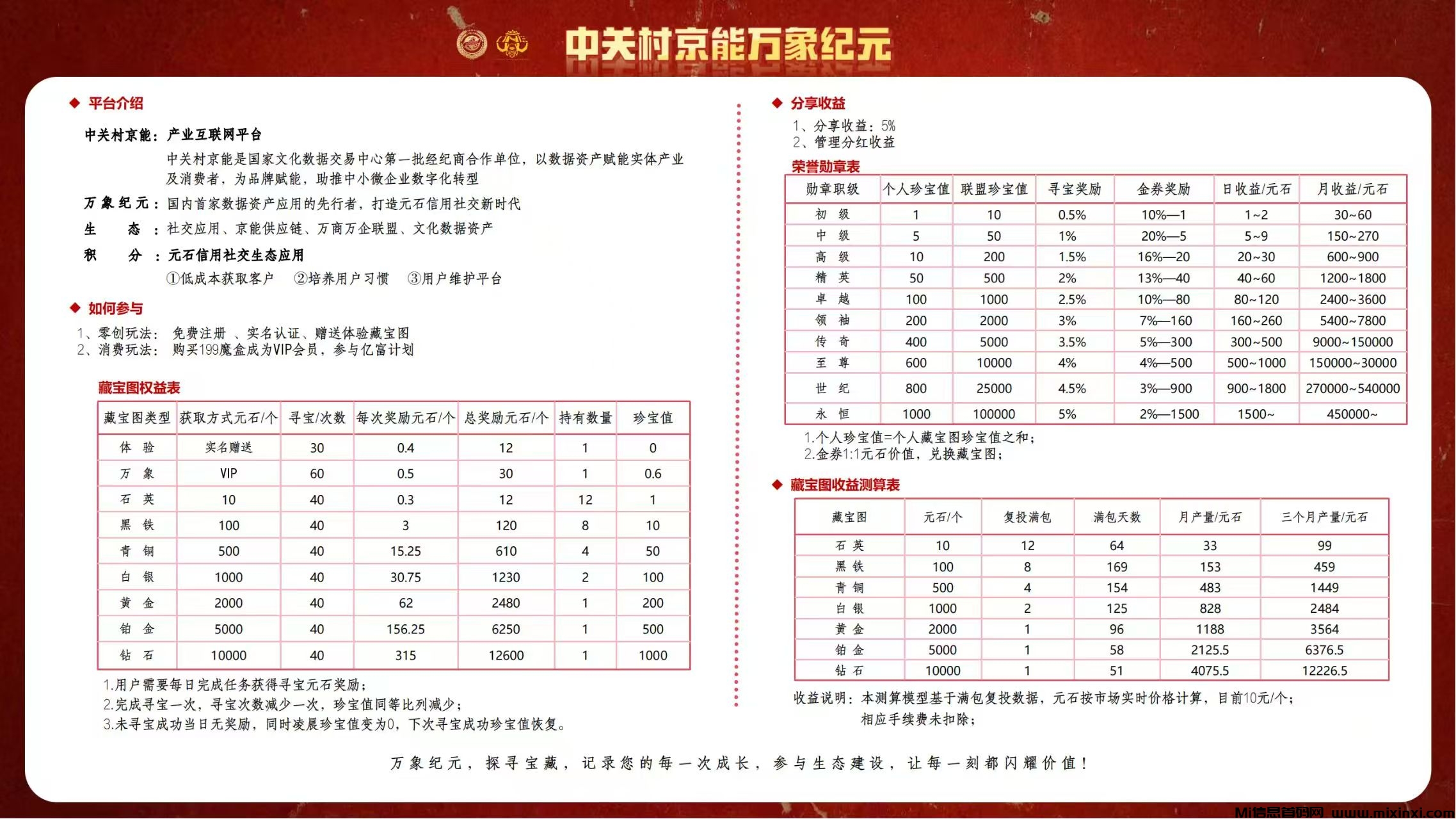 万象纪元对接团队-首码项目网